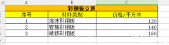 彩鋼板立頂三大種類材料價(jià)格