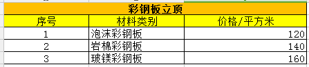 價(jià)格對(duì)比