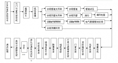 無塵車間施工流程圖（免費(fèi)）