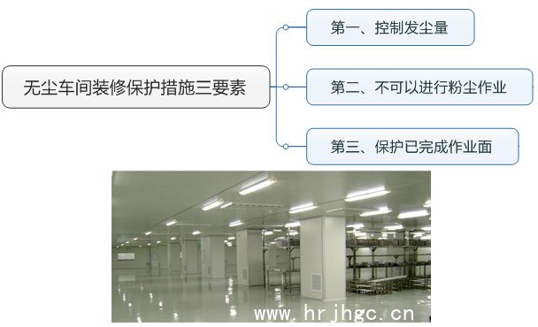 無塵車間裝修保護(hù)措施三要素