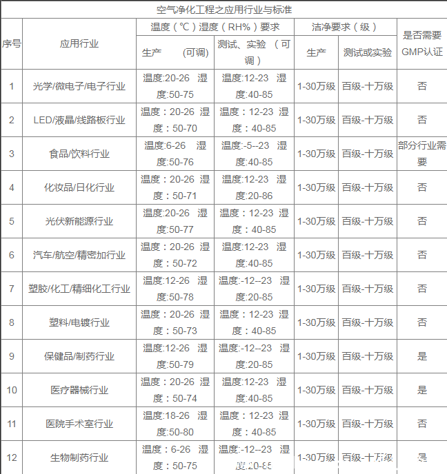 潔凈廠房