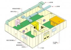 潔凈室設(shè)計(jì)方案框架重點(diǎn)須知