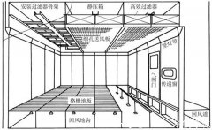 潔凈室設(shè)計(jì)規(guī)范2013