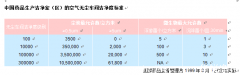 制藥廠GMP凈化車間對(duì)環(huán)境管理規(guī)范制度