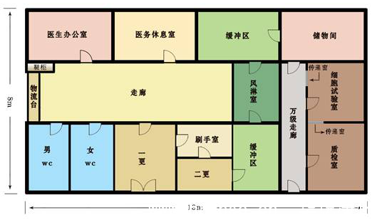 醫(yī)藥潔凈室人流物流凈化圖