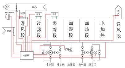 醫(yī)藥倉庫恒溫恒濕空調(diào)控制原理圖