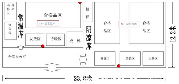 醫(yī)藥GMP倉庫區(qū)域劃分圖