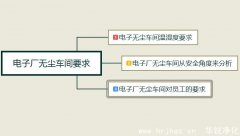 電子廠無塵車間要求是什么？