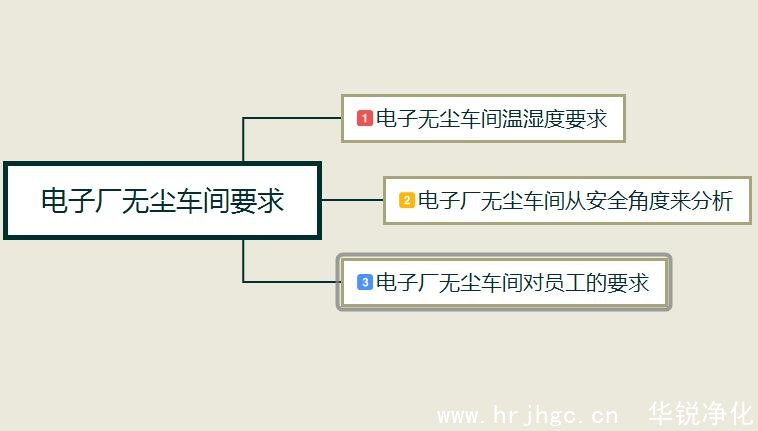 電子廠無塵車間對員工的要求