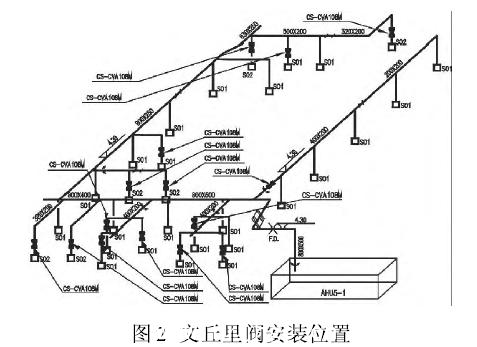 潔凈室中文邱里閥安裝位置示意圖